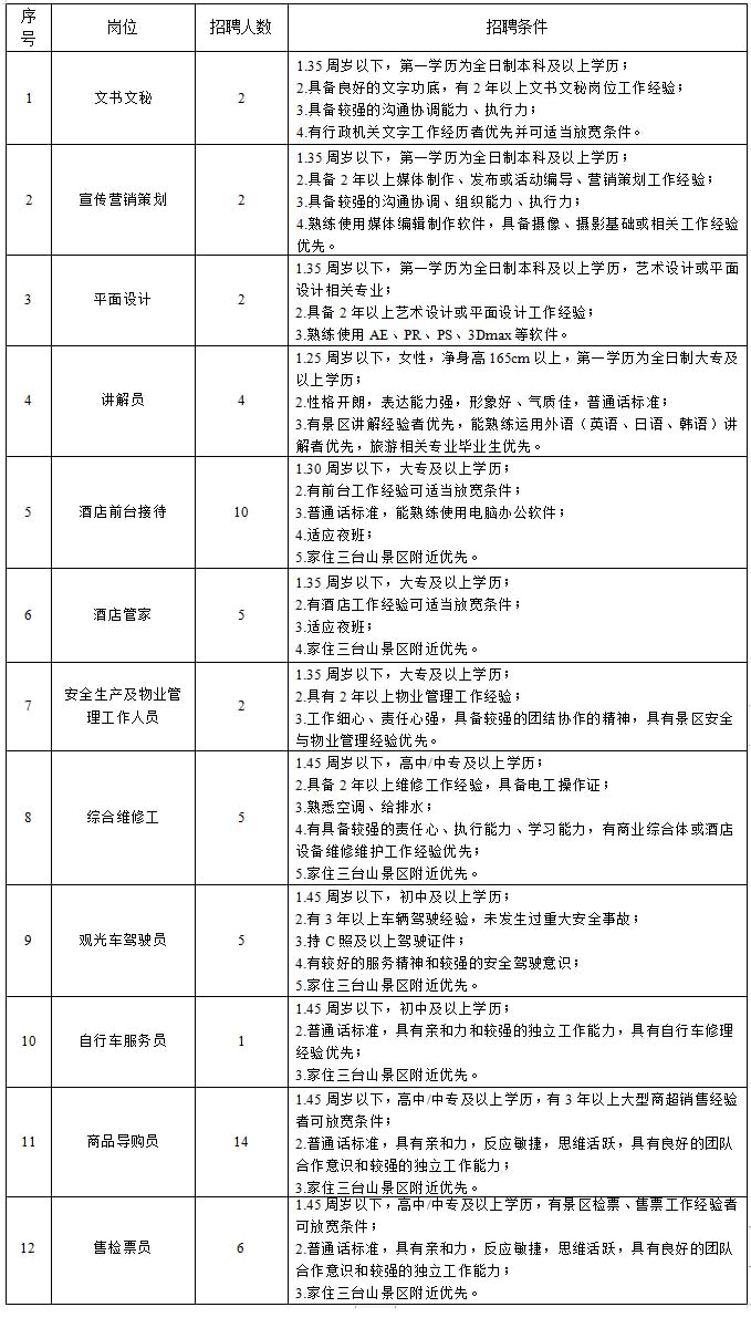 宿遷文旅集團(tuán)招聘公告(圖1)