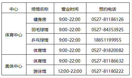 宿遷市體育中心、奧體中心室內(nèi)場館恢復(fù)開放的公告(圖2)