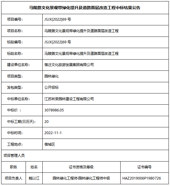 馬陵路文化景觀帶綠化提升及道路面層改造工程中標(biāo)結(jié)果公告(圖1)