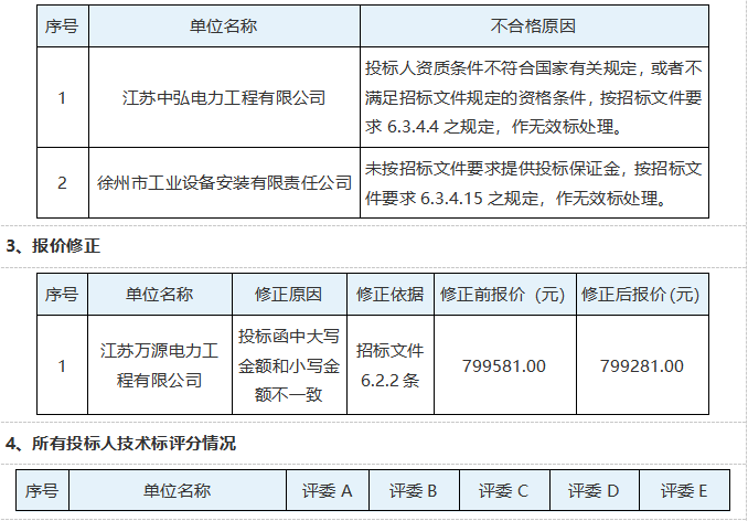 三臺山衲田花海灌溉設(shè)施設(shè)備維修維護工程評標(biāo)結(jié)果公示(圖3)