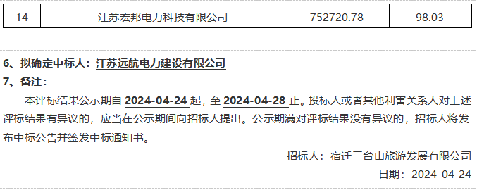 三臺山衲田花海灌溉設(shè)施設(shè)備維修維護工程評標(biāo)結(jié)果公示(圖5)