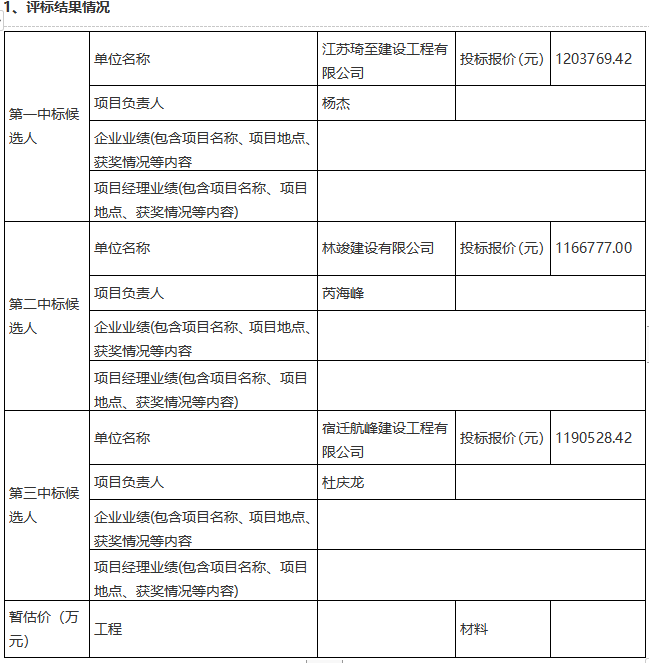 項(xiàng)王故里景區(qū)建筑物屋面安全隱患專項(xiàng)維修項(xiàng)目評(píng)標(biāo)結(jié)果公示(圖1)