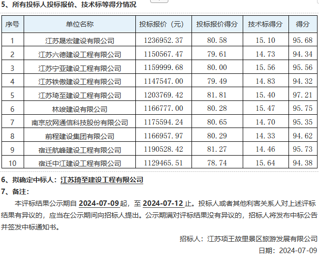 項(xiàng)王故里景區(qū)建筑物屋面安全隱患專項(xiàng)維修項(xiàng)目評(píng)標(biāo)結(jié)果公示(圖5)