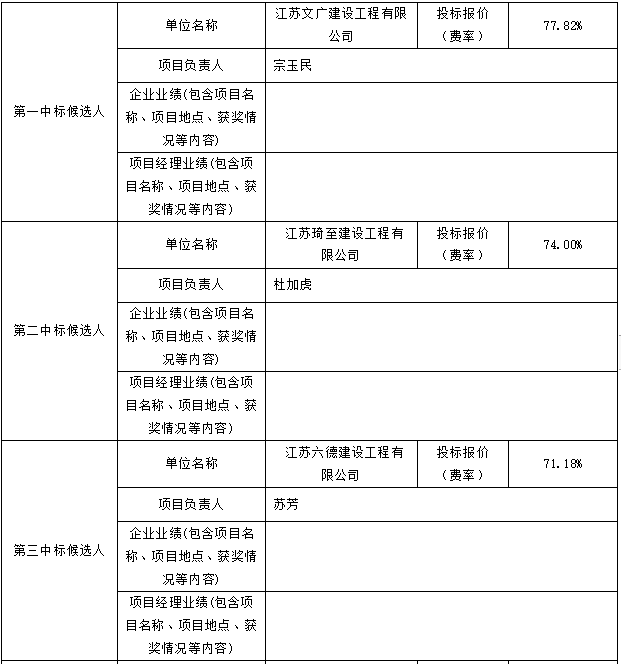 零星維修項目評標結(jié)果公示(圖1)