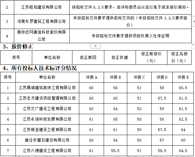 零星維修項目評標結(jié)果公示(圖3)