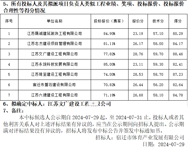 零星維修項目評標結(jié)果公示(圖4)