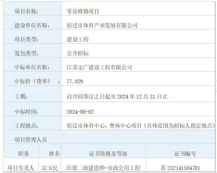 零星維修項(xiàng)目中標(biāo)結(jié)果公告(圖1)