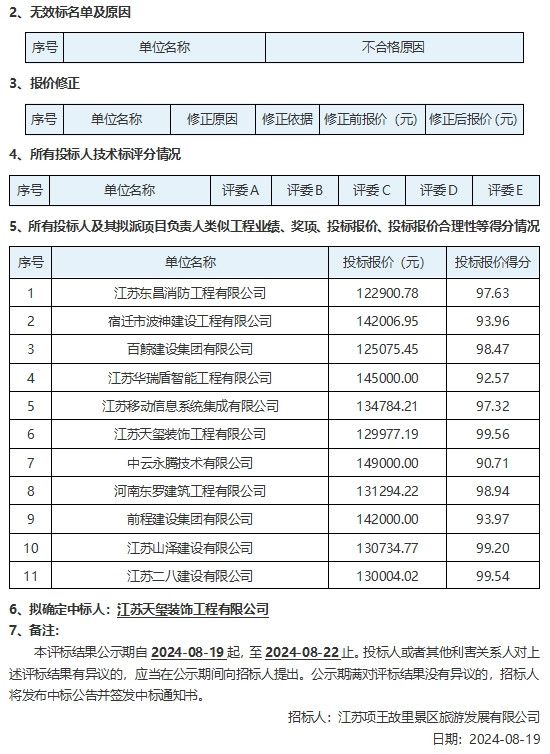 項王故里核心景區(qū)監(jiān)控系統(tǒng)維修項目評標(biāo)結(jié)果公示(圖2)