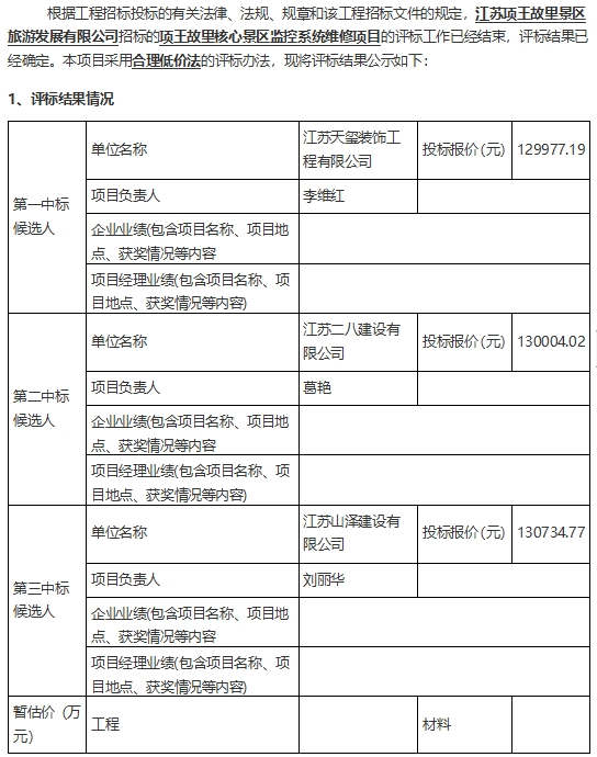 項王故里核心景區(qū)監(jiān)控系統(tǒng)維修項目評標(biāo)結(jié)果公示(圖1)